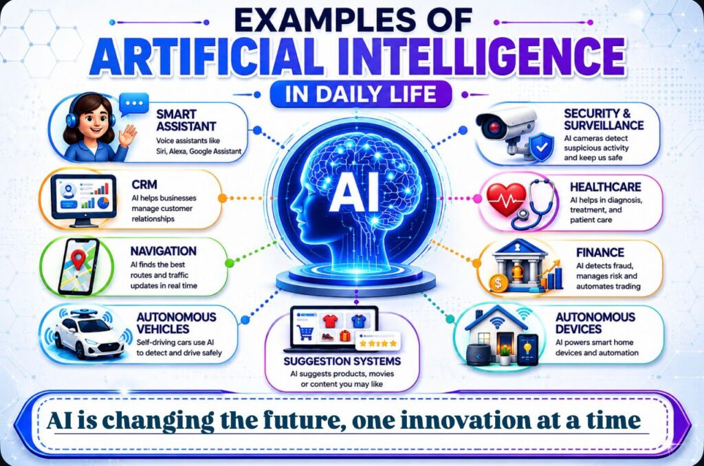 What is Artificial Intelligence AI?
