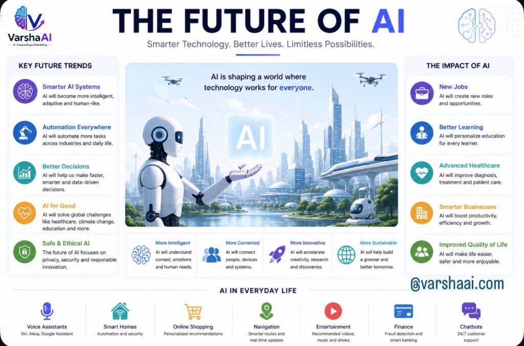 What is Artificial Intelligence AI?