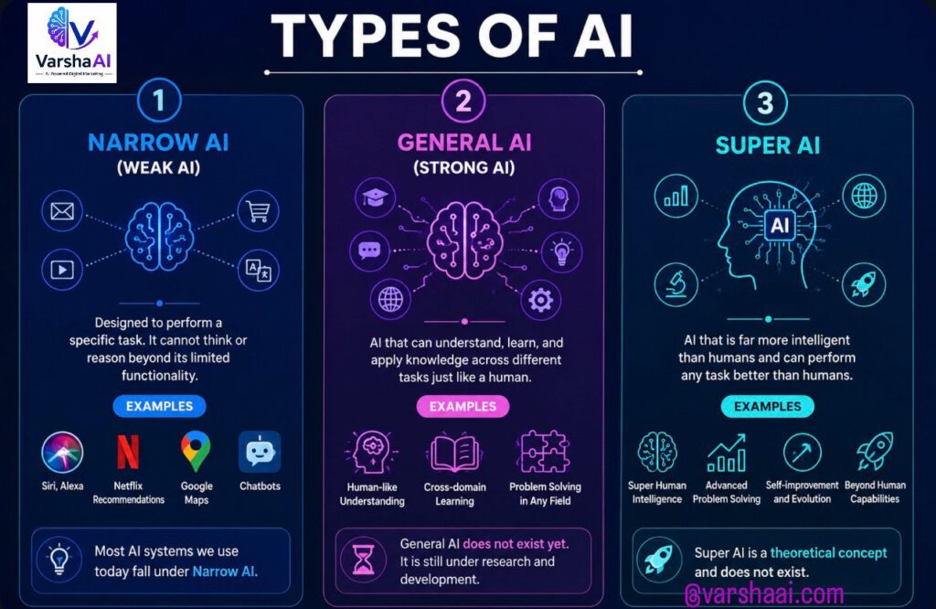 What is Artificial Intelligence AI?