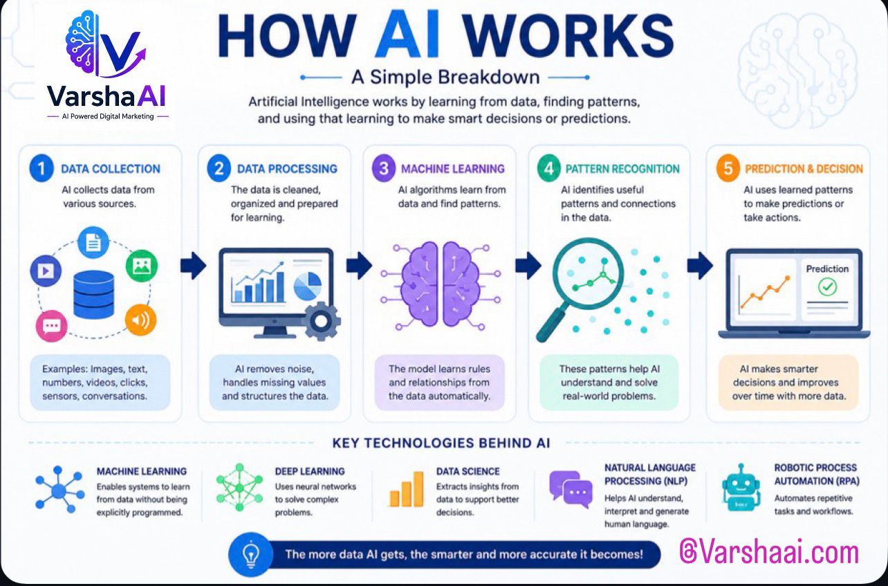 What is Artificial Intelligence AI?