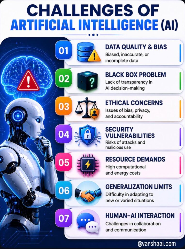 What is Artificial Intelligence AI?