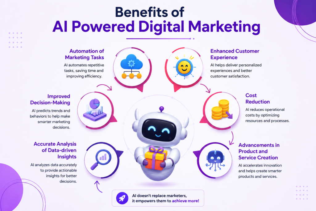Benefits of AI Powered Digital Marketing