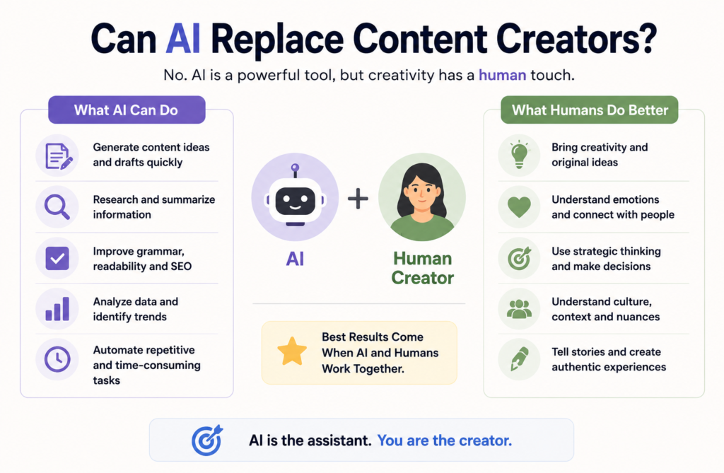 Can AI Replace Content Creators?