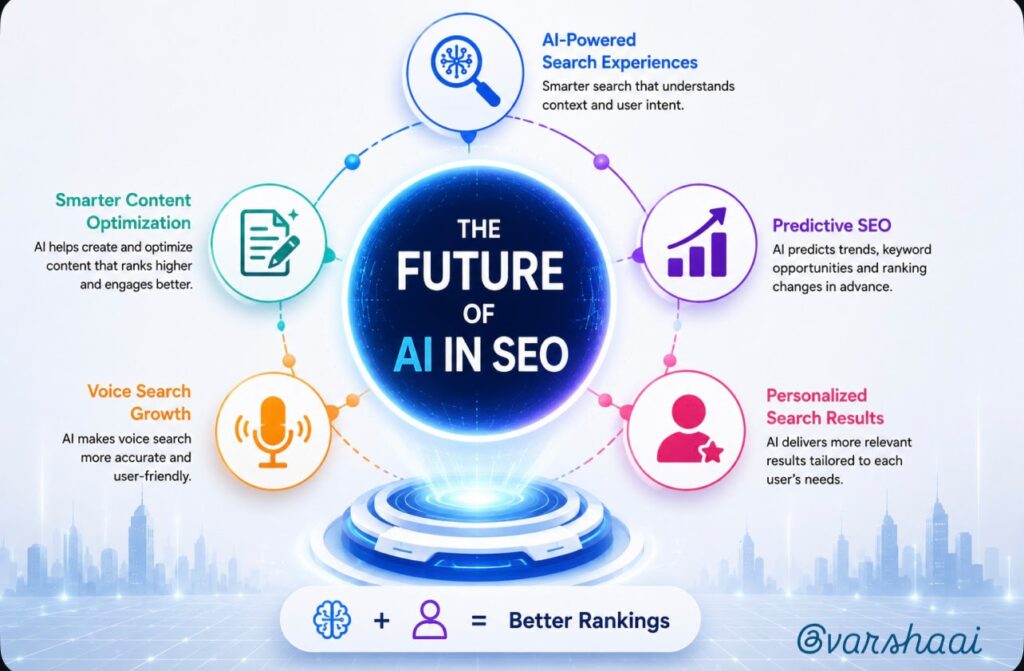 The Future of AI in SEO