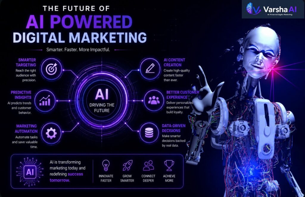 Future of AI Powered Digital Marketing