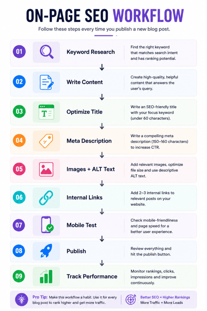 On-Page SEO Workflow