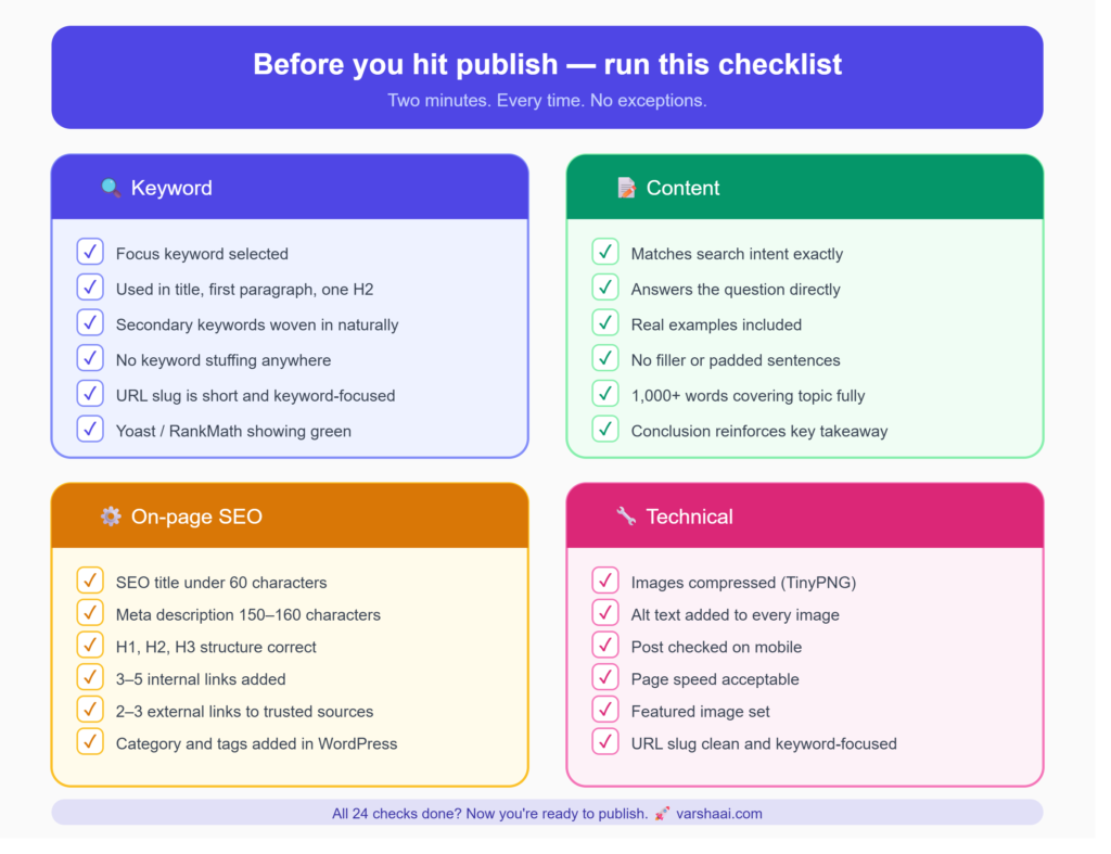 SEO blog publish checklist