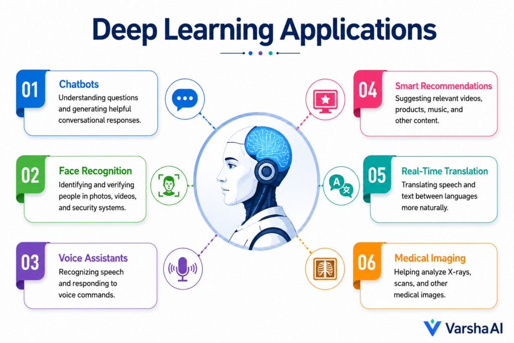 Real-Life Applications of Deep Learning